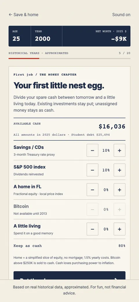 Savings and investment choices, with Bitcoin unavailable before 2013
